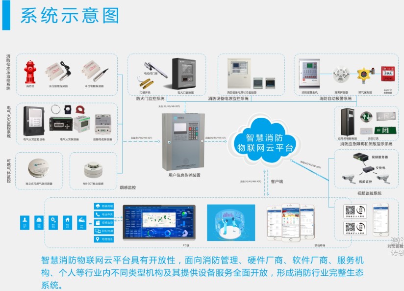 智慧消防系統(tǒng)的主要功能都有哪些