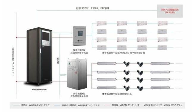智能消防疏散系統(tǒng)包括哪些呢精準調控？中智盛安為你解答實踐者！